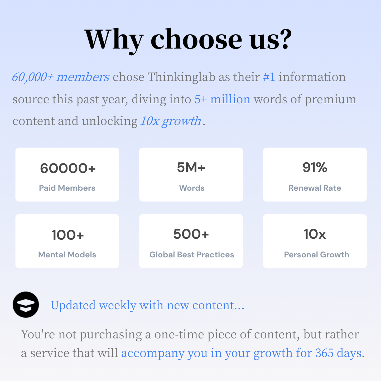 THINKING LAB Annual Membership