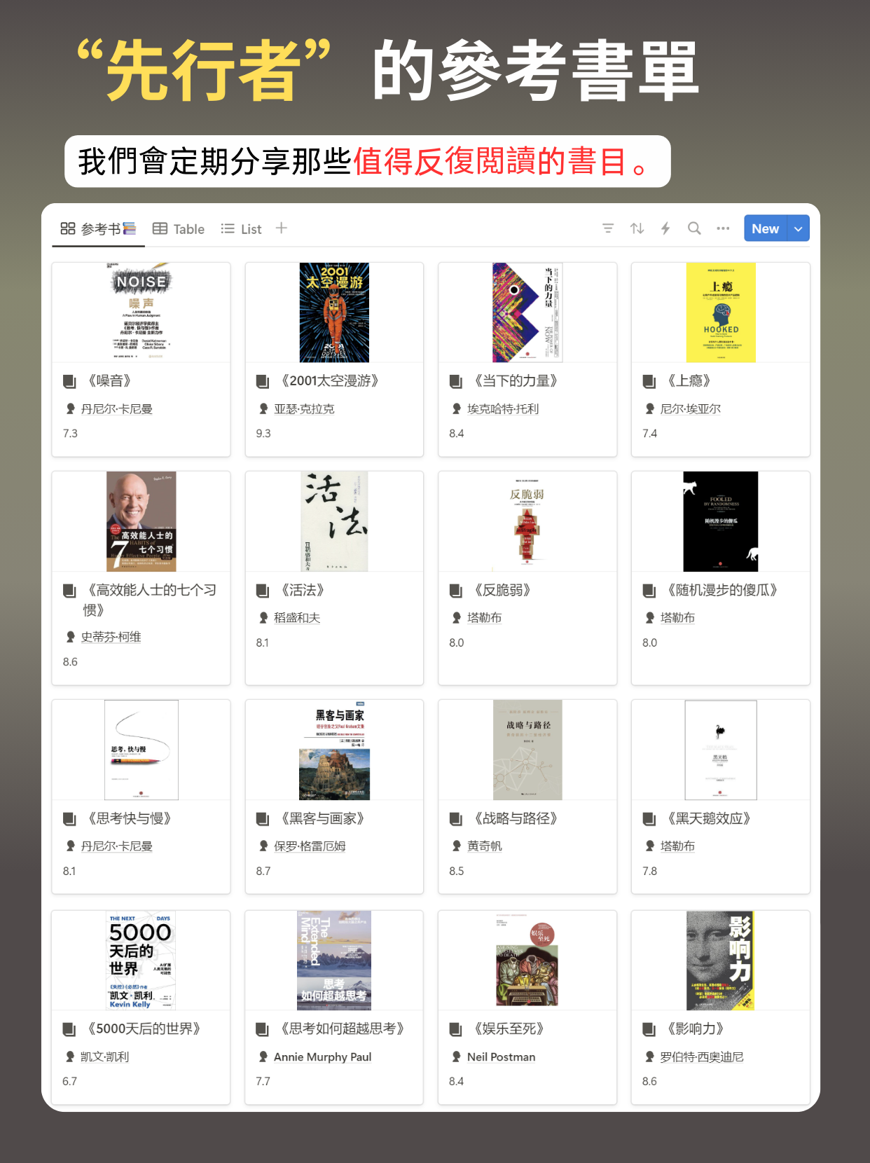 【One-year membership】ThinkingLab reading membership