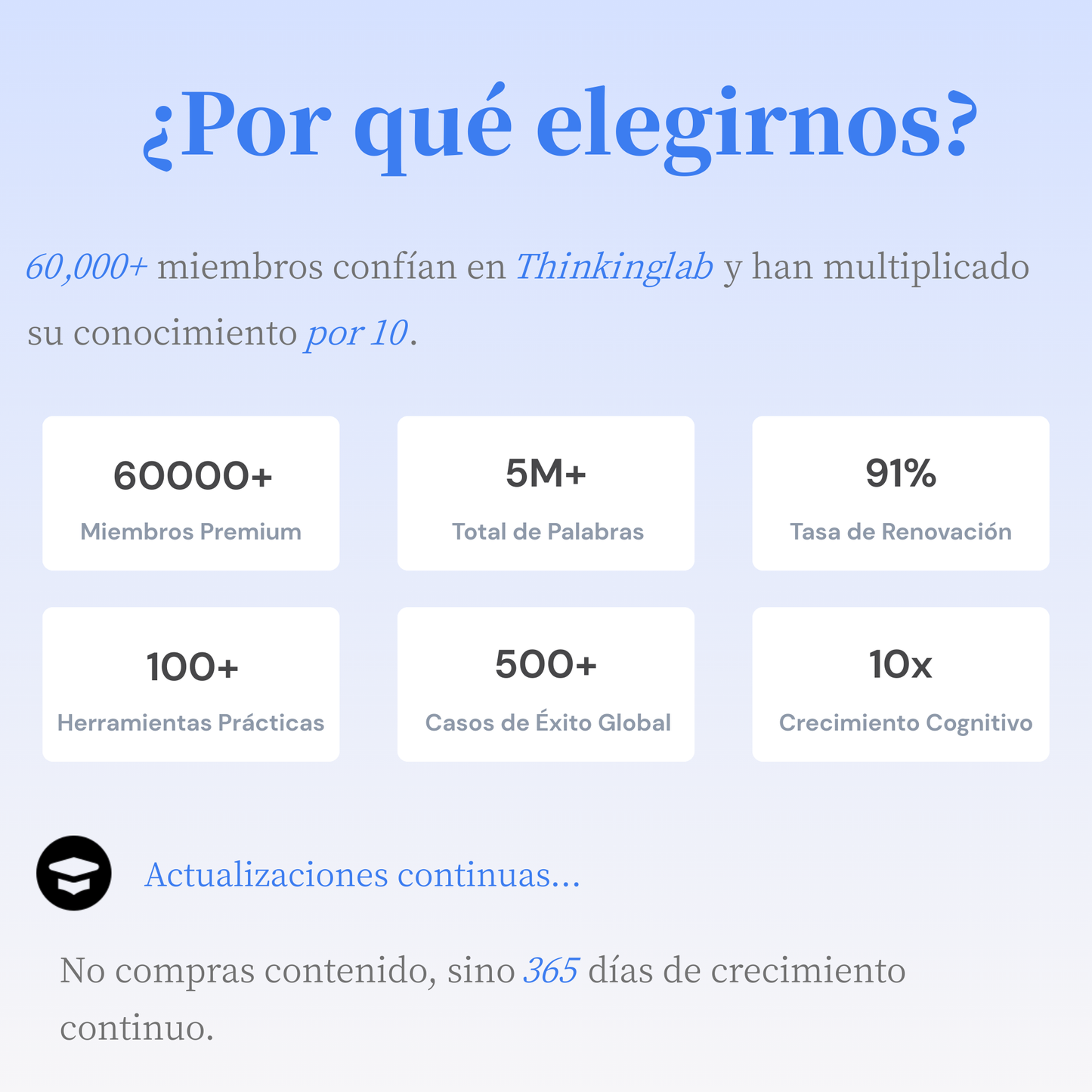 Suscripción Anual Thinkinglab